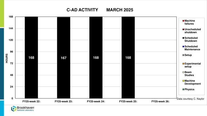 c ad activity march 2025 n.w