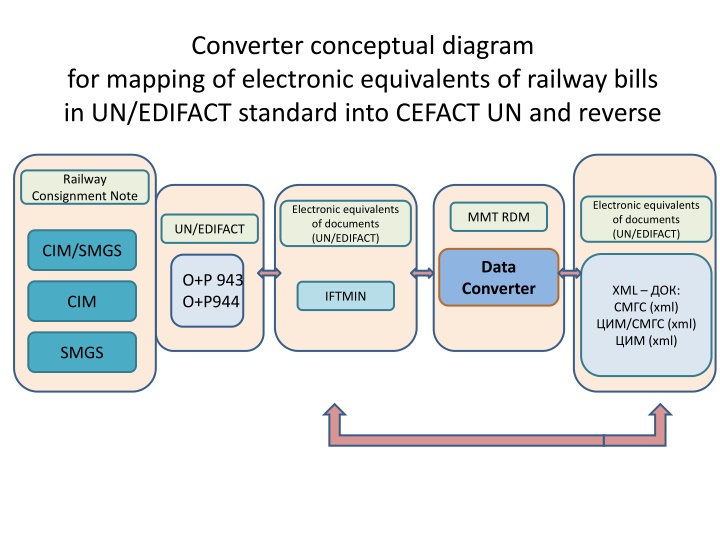 converter conceptual diagram for mapping n.w