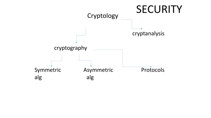 FLASH Technical Design Report: Signal Amplification and Acquisition for MSA