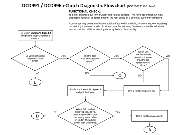 dcd991 dcd996 eclutch diagnostic flowchart n.w