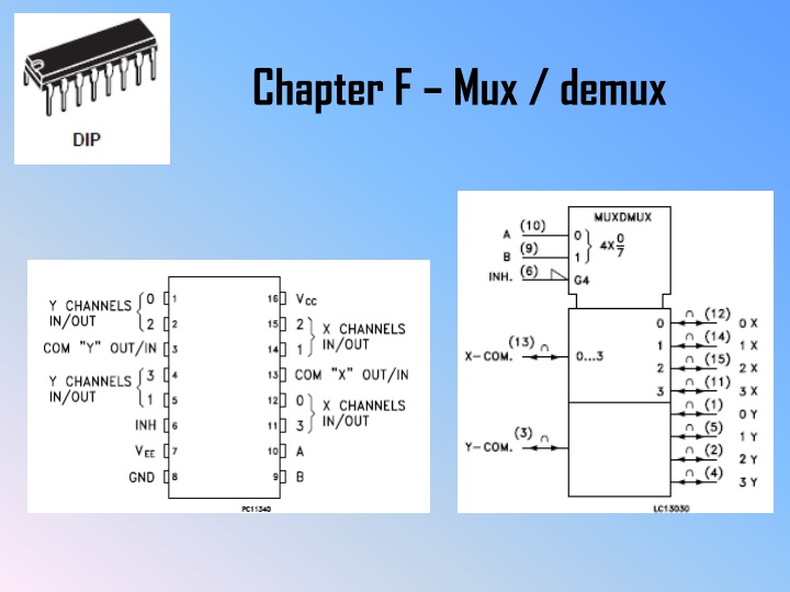 chapter f mux demux n.w