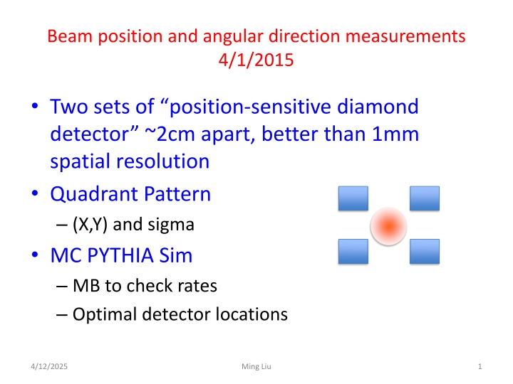 beam position and angular direction measurements n.w