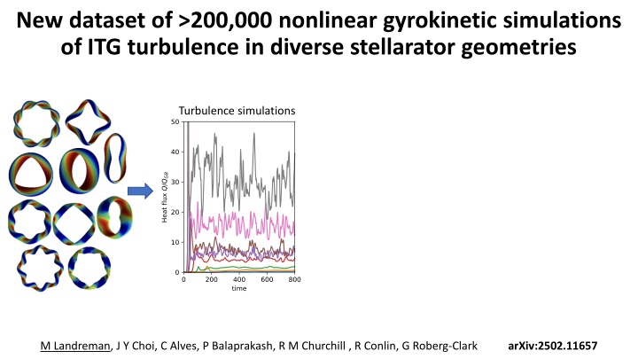 new dataset of 200 000 nonlinear gyrokinetic n.w