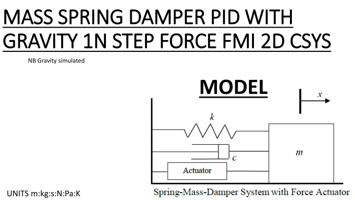 Mass Spring Damper PID Control System with Gravity Simulation