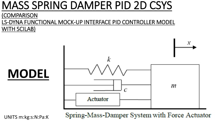 mass spring damper pid 2d csys mass spring damper n.w