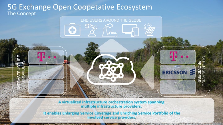 5G Exchange Open Coopetative Ecosystem