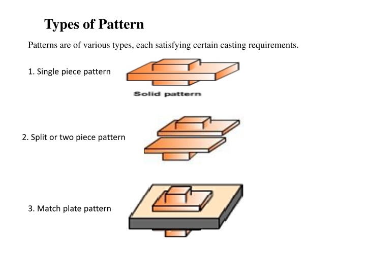types of pattern n.w