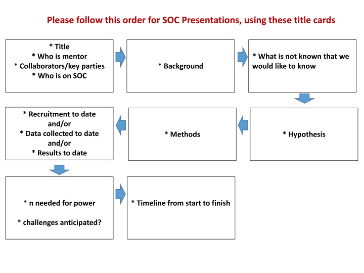 please follow this order for soc presentations n.w