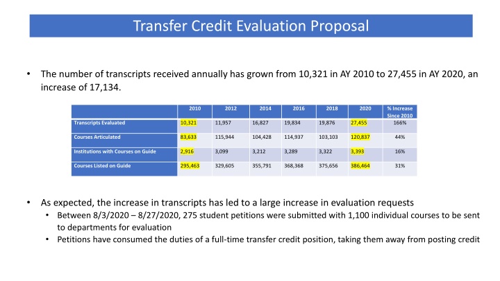 transfer credit evaluation proposal n.w