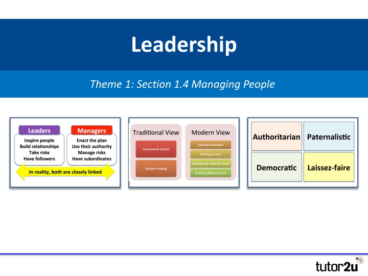 Leadership Perspectives and Importance in Business