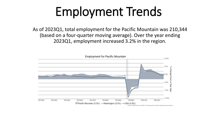 Pacific Mountain Region Employment Trends 2023