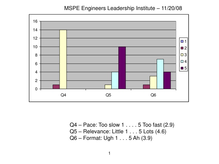 mspe engineers leadership institute 11 20 08 n.w