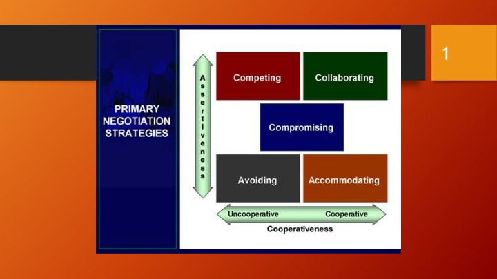 image result for negotiation plan template n.w