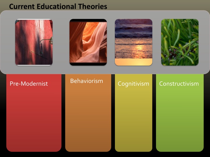 Overview of Current Educational Theories and History