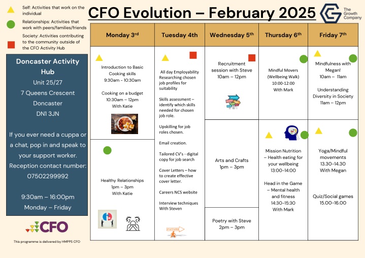 CFO Evolution Activities February 2025