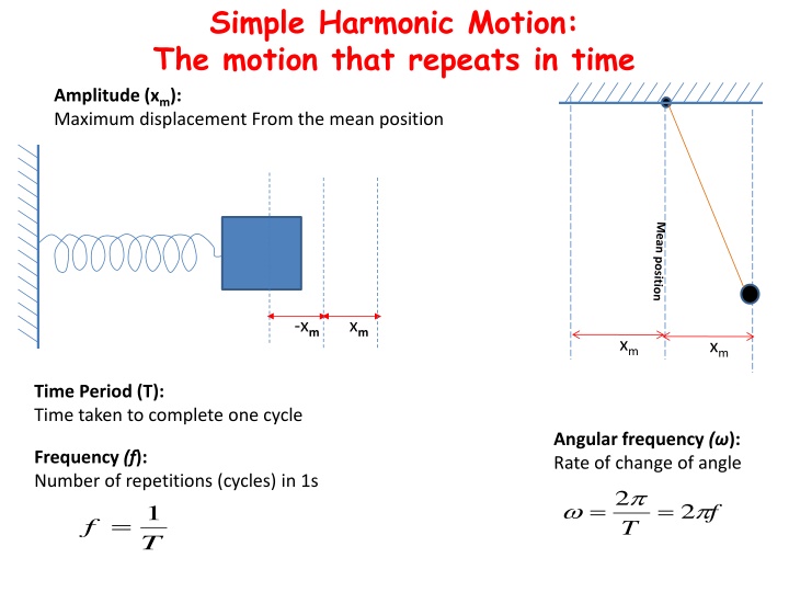 simple harmonic motion the motion that repeats n.w