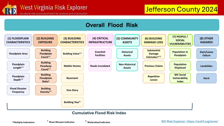 jefferson county 2024 n.w