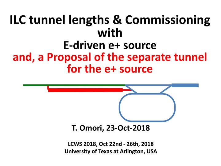 ilc tunnel lengths commissioning with e driven n.w