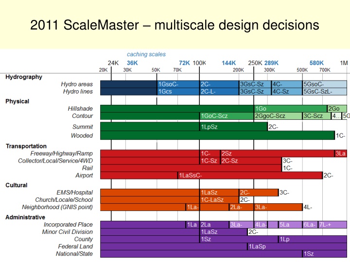 2011 scalemaster multiscale design decisions n.w