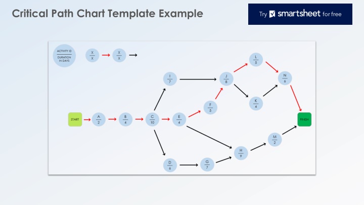 critical path chart template example n.w