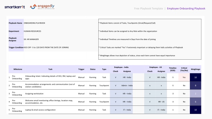 free playbook template employee onboarding n.w