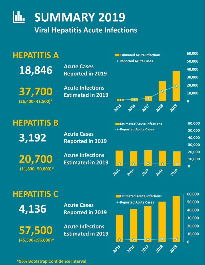 summary 2019 viral hepatitis acute infections n.w