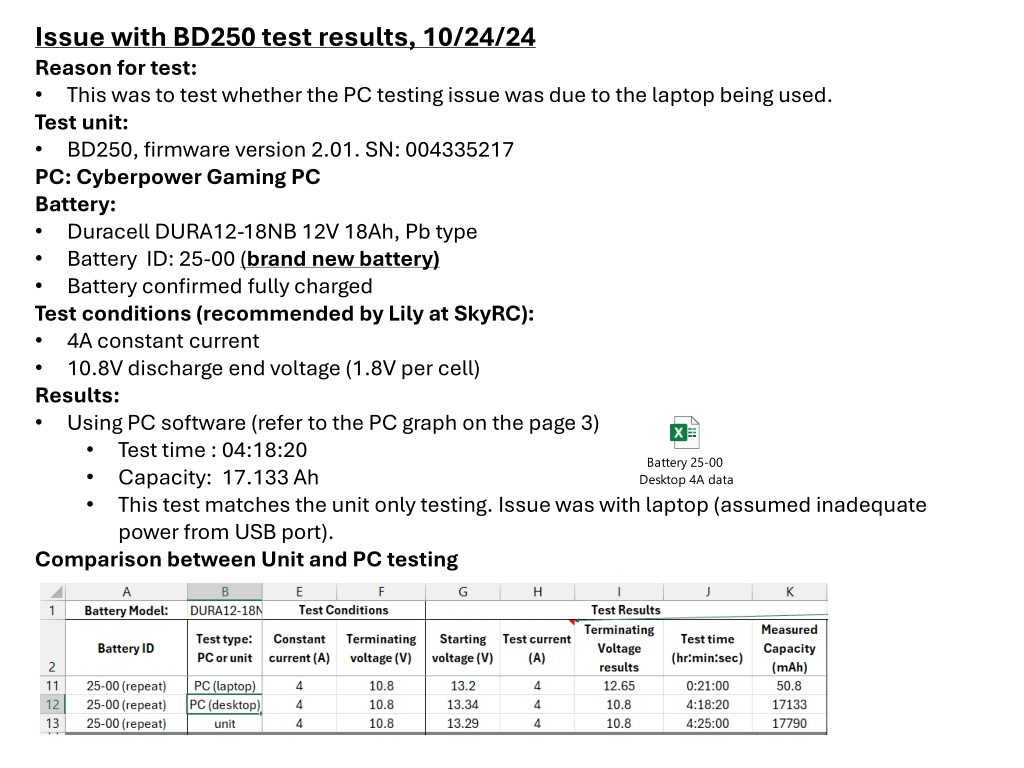 issue with bd250 test results 10 24 24 reason n.w