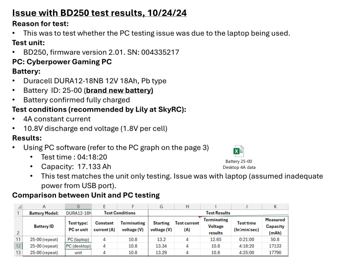 issue with bd250 test results 10 24 24 reason n.w