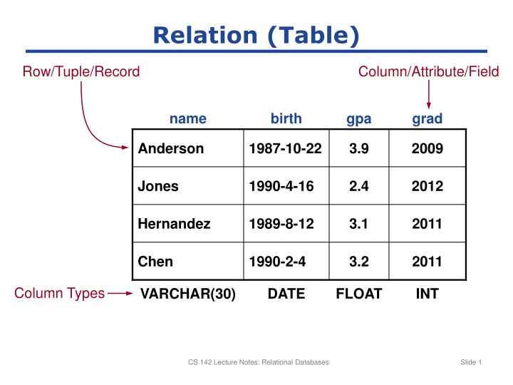 relation table n.w
