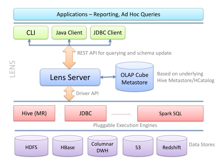applications reporting ad hoc queries n.w