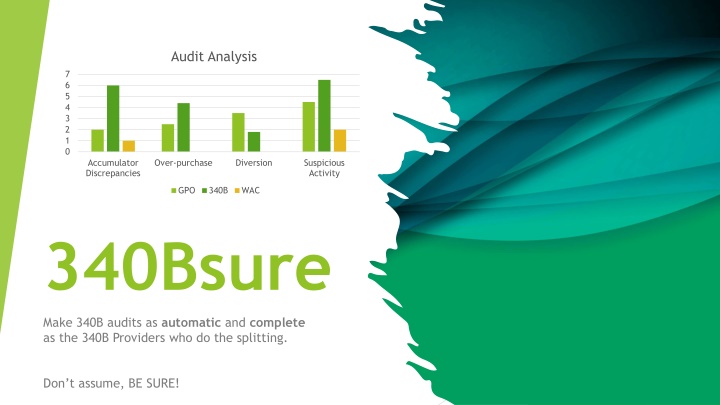 audit analysis n.w