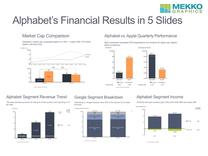 alphabet s financial results in 5 slides n.w