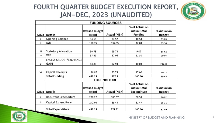 funding sources n.w