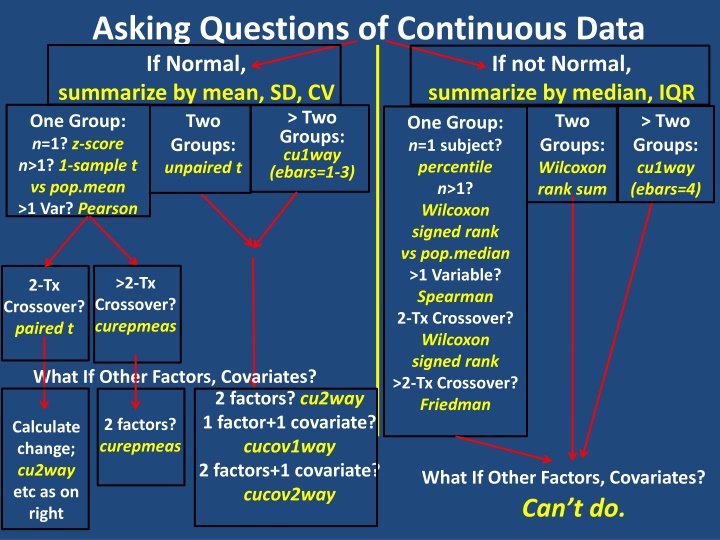 asking questions of continuous data if normal n.w