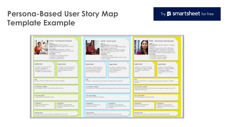 persona based user story map template example n.w