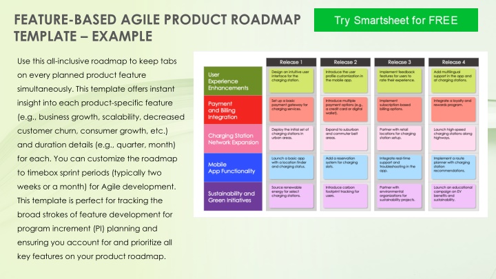 Feature-Based Agile Product Roadmap Template