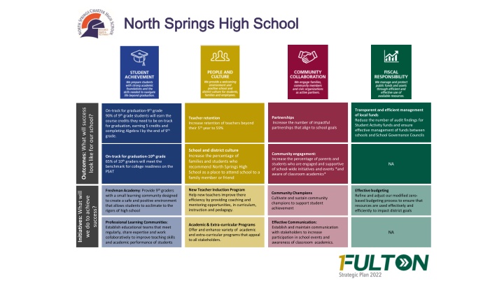 north springs high school north springs high n.w