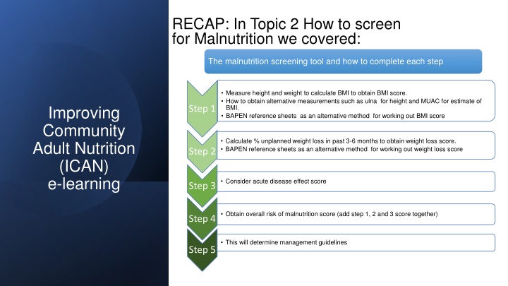 Nutritional Care Planning for Malnutrition Screening