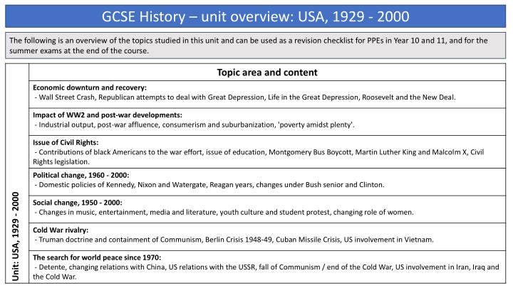 gcse history unit overview usa 1929 2000 n.w