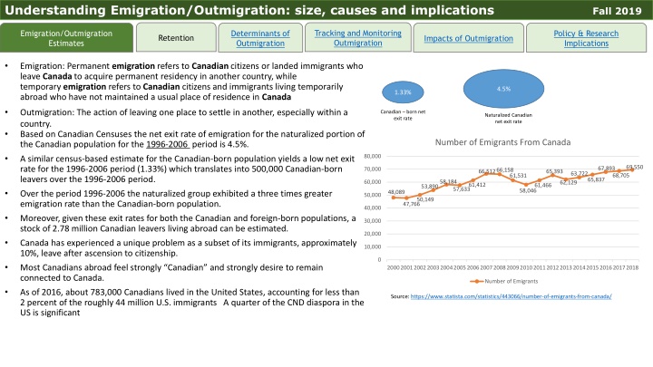 Emigration Trends and Implications in Canada