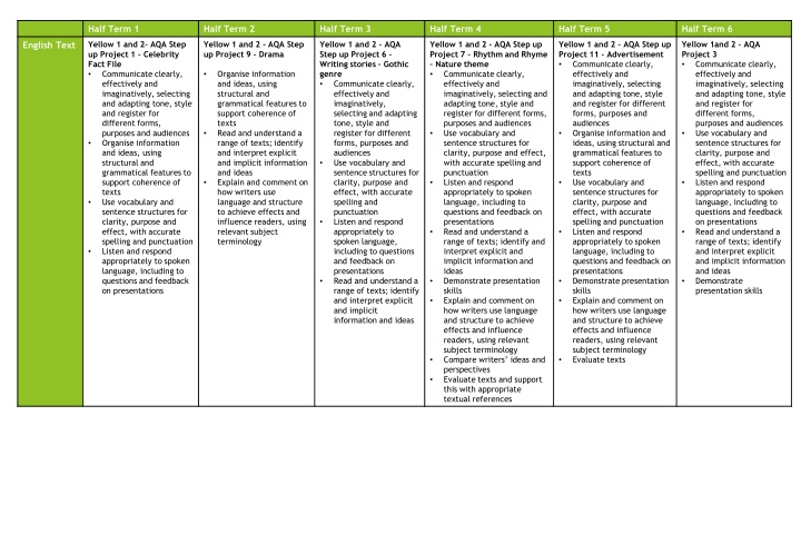 Yellow 1 and 2 - AQA Step Up Project: Celebrities, Stories, Drama, Rhyme, and Advertisement