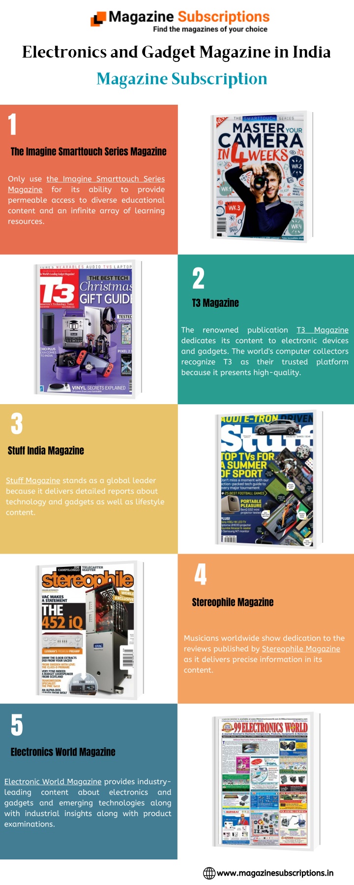 electronics and gadget magazine in india n.w