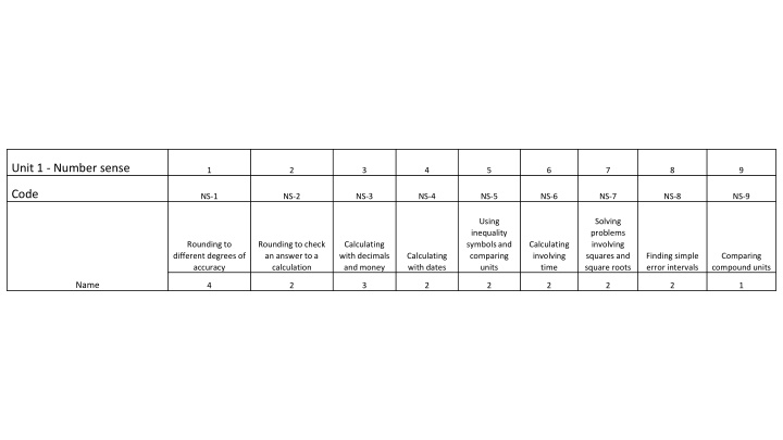 unit 1 number sense n.w