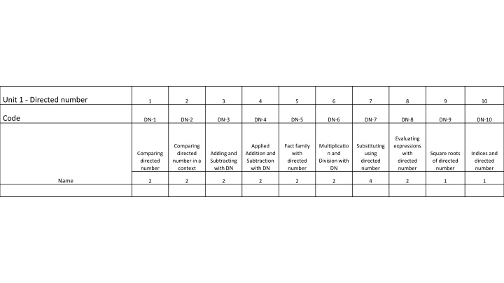 Mathematics Units Overview: Directed Numbers, Sequences, Algebraic Notation, Equality & Equivalence, Place Value