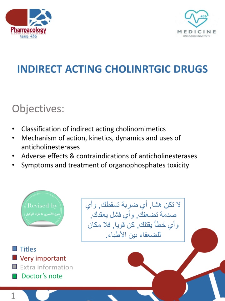 Indirect Acting Cholinergic Drugs - Mechanism of Action & Uses