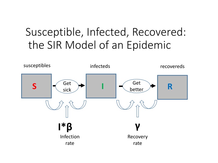 susceptible infected recovered the sir model n.w