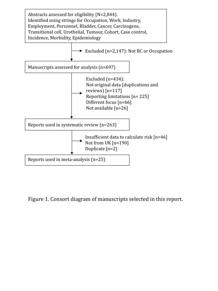 abstracts assessed for eligibility n.w