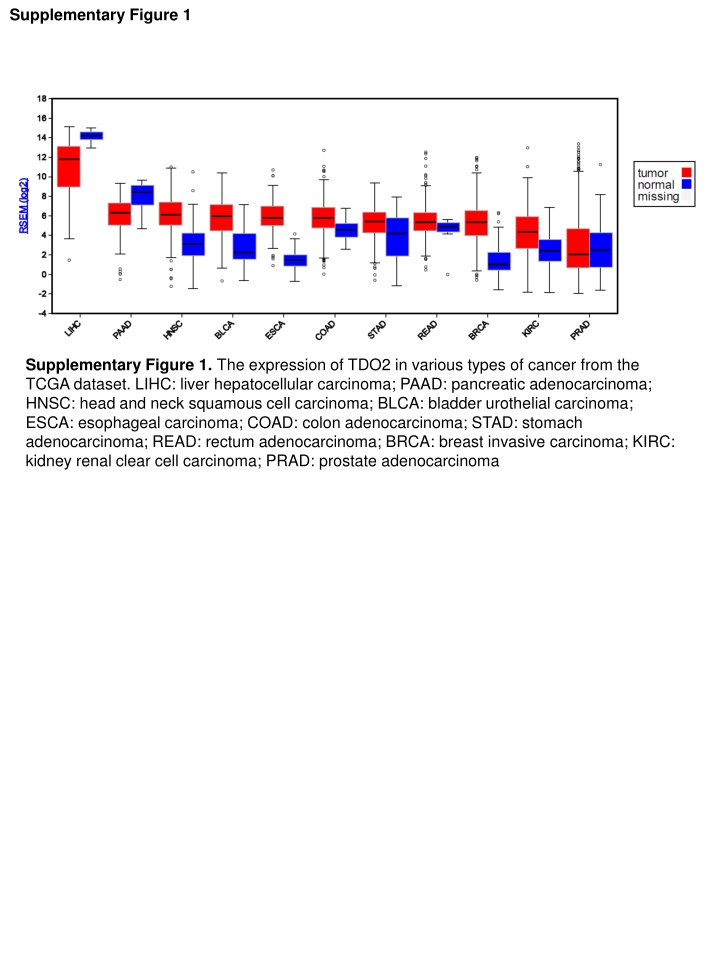 supplementary figure 1 n.w