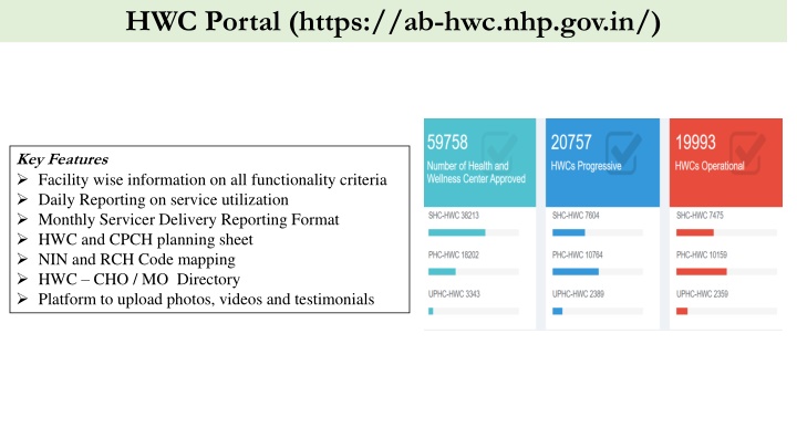 hwc portal https ab hwc nhp gov in n.w