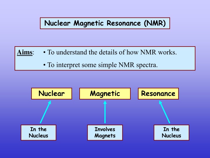 nuclear magnetic resonance nmr n.w